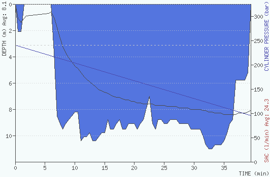 2009-05-05 19:20:00